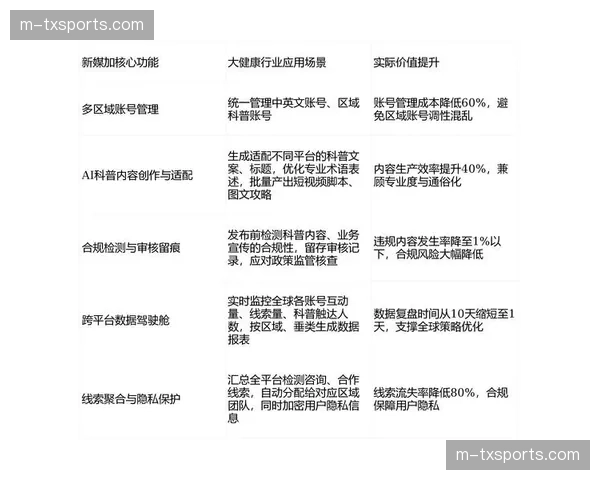 数字化运营矩阵于体系建设期内完成重组，极大缩减了跨地域流媒体的协作损耗