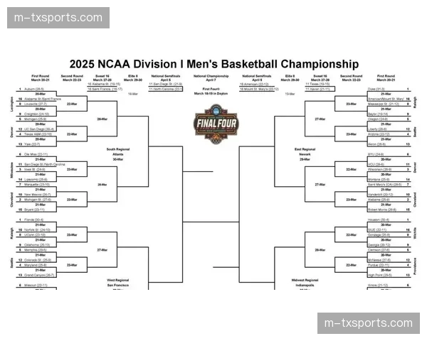 NCAA“疯狂三月”：头号种子普渡大学爆冷首轮出局