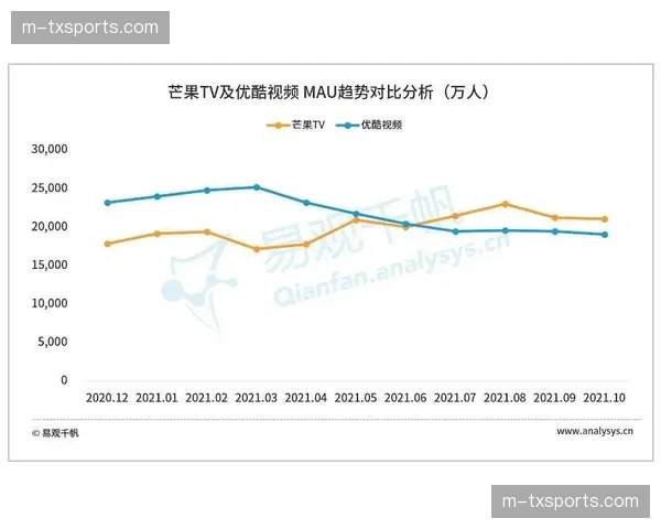 “Opta发布法甲防守数据白皮书，拦截有效性指标引发俱乐部关注”